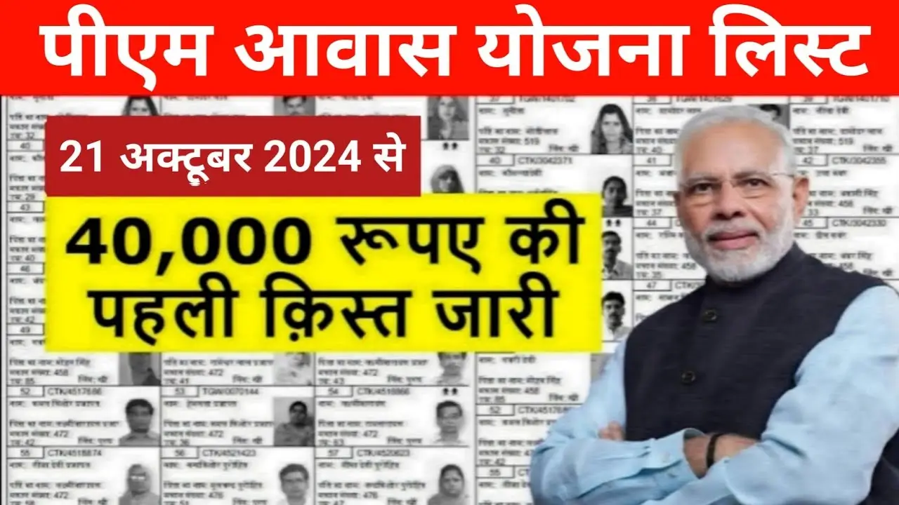 PM Awas Yojana 2024