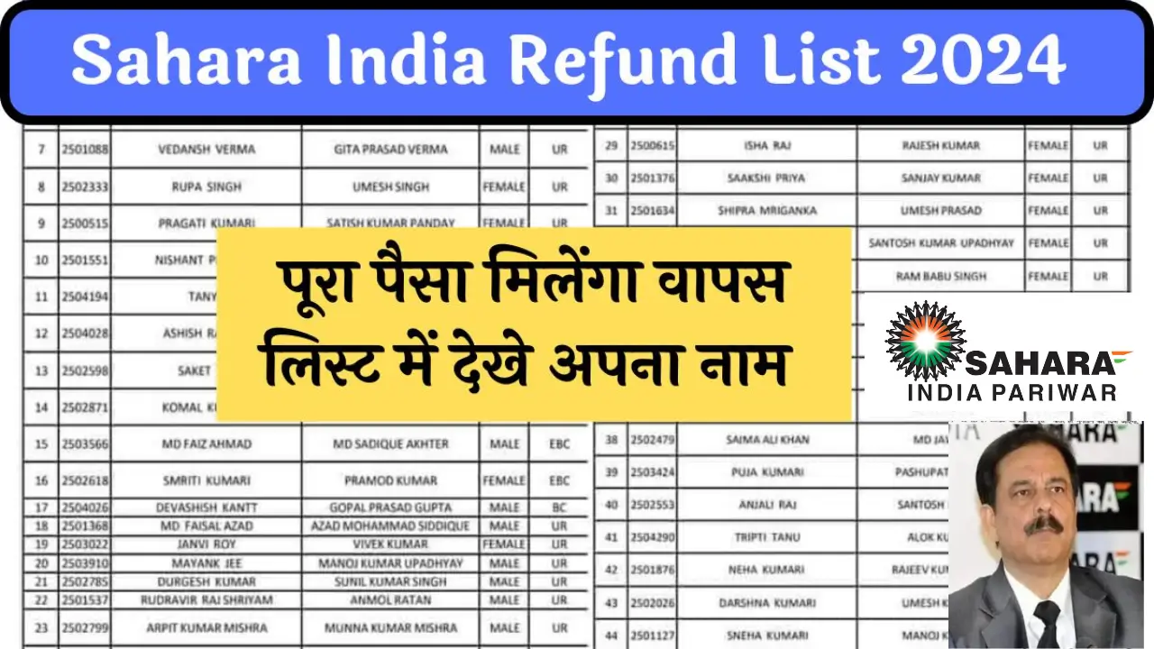 Sahara India Refund List Update