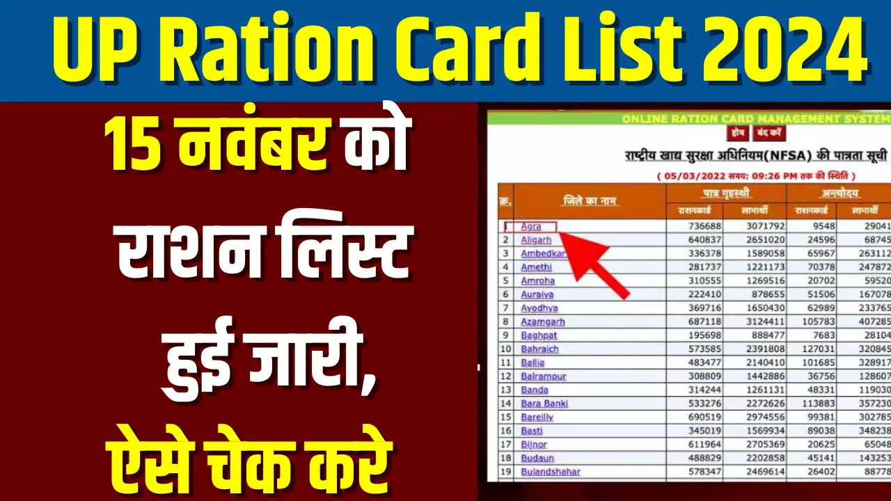 UP Ration Card List