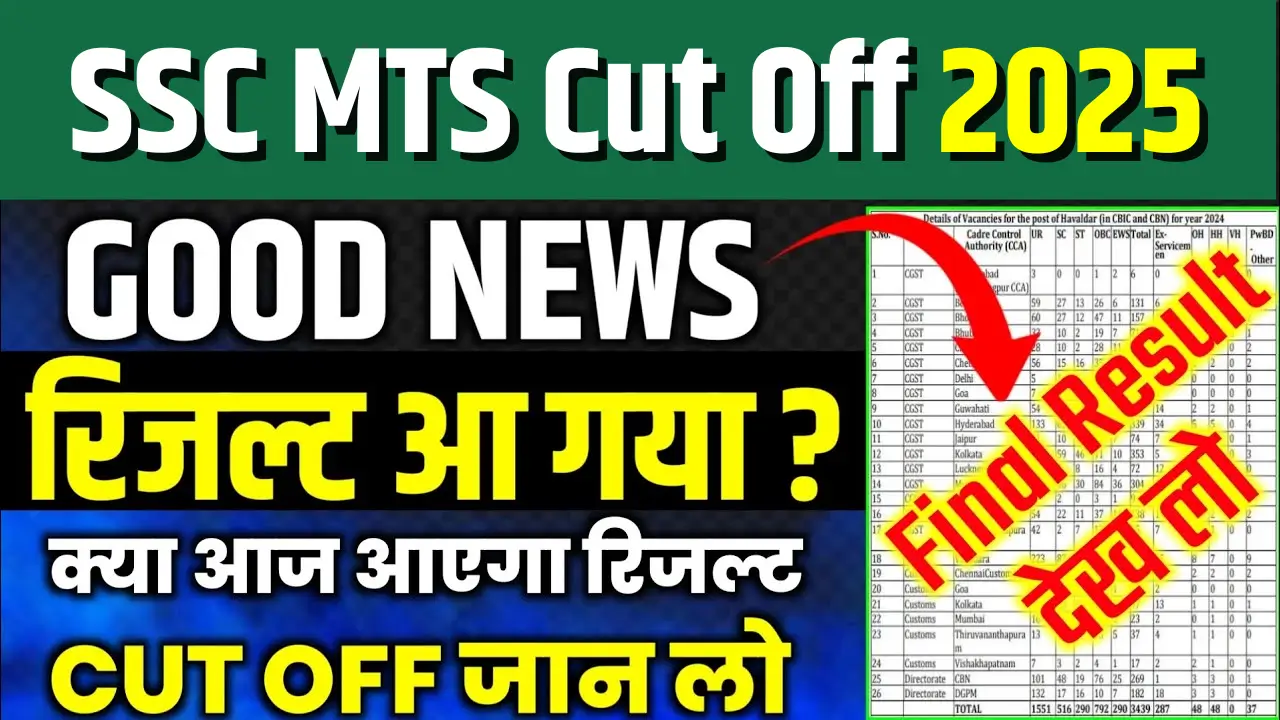 SSC MTS Cut Off 2025