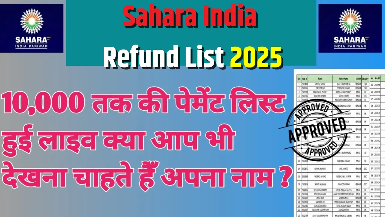 Sahara India Refund List