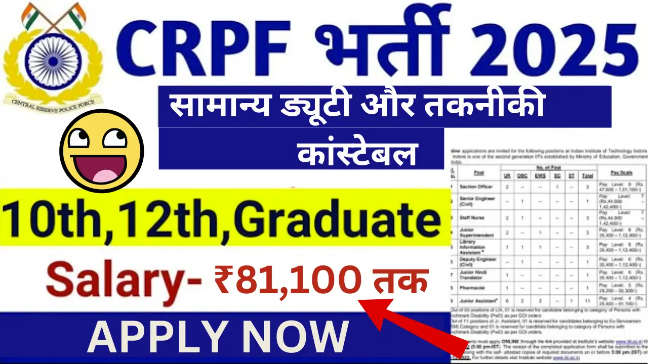 CRPF Constable Recruitment 2025