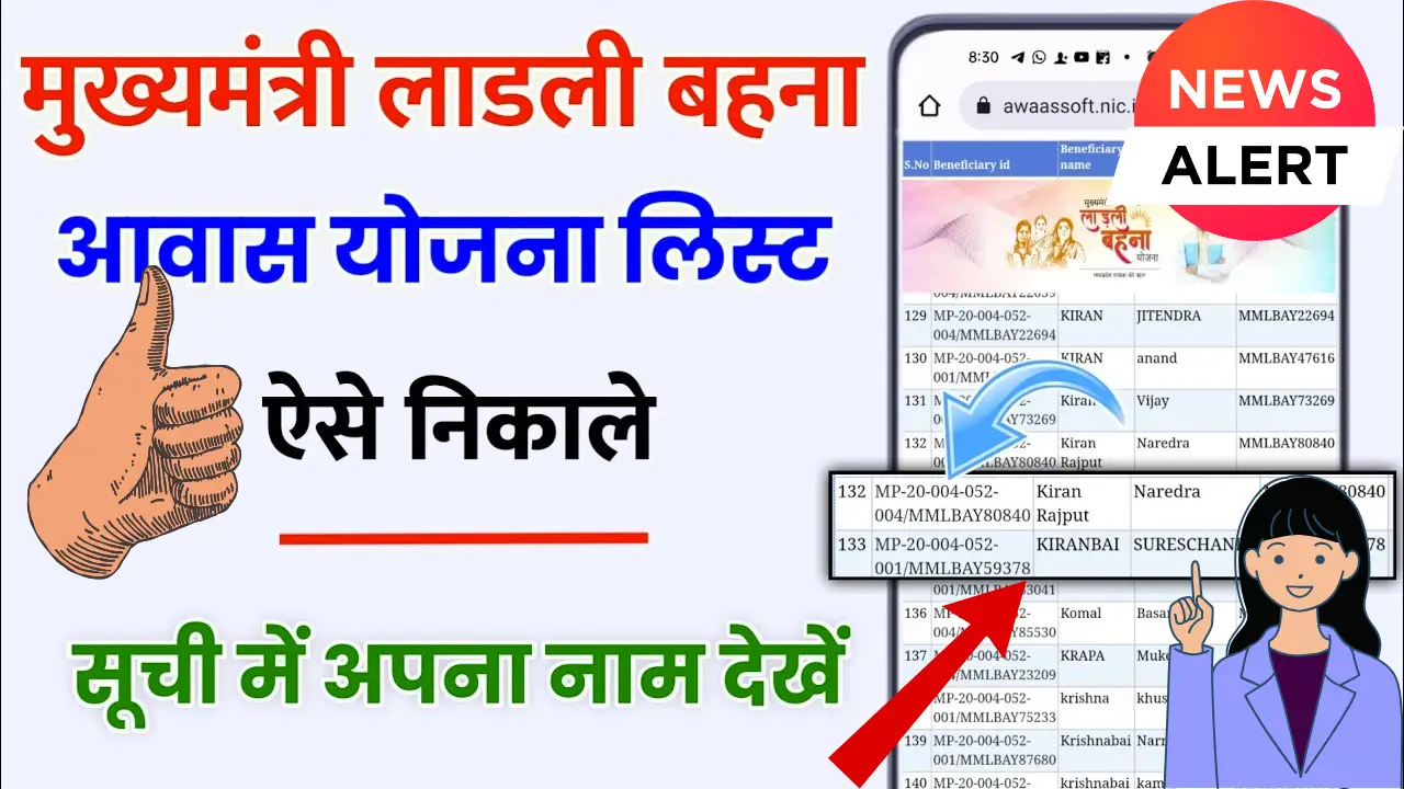 Ladli Behna Awas Yojana List